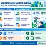 Assurance Laporan Keberlanjutan Kapan Perusahaan Wajib Diverifikasi dan Bagaimana Mempersiapkannya 2