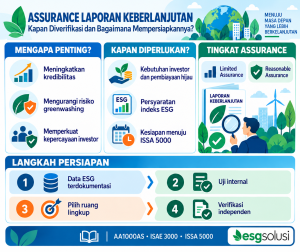Assurance Laporan Keberlanjutan Kapan Perusahaan Wajib Diverifikasi dan Bagaimana Mempersiapkannya 2