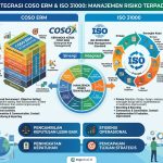 Cara integrasi COSO ERM dan ISO 31000 dalam Satu Sistem Manajemen Risiko Panduan Praktis