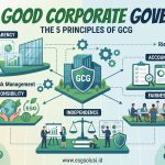 Good Corporate Governance dan Cara Menerapkannya di Perusahaan