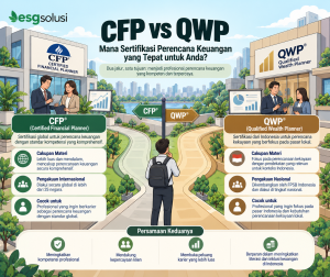 CFP vs QWP untuk Memilih Jalur Belajar Perencanaan Keuangan 2 Memilih Jalur Sertifikasi CFP® atau QWP®